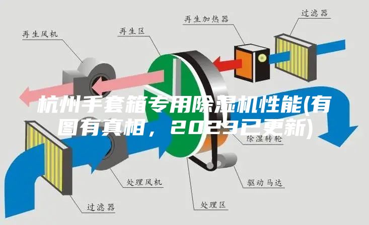 杭州手套箱專(zhuān)用除濕機(jī)性能(有圖有真相，2023已更新)