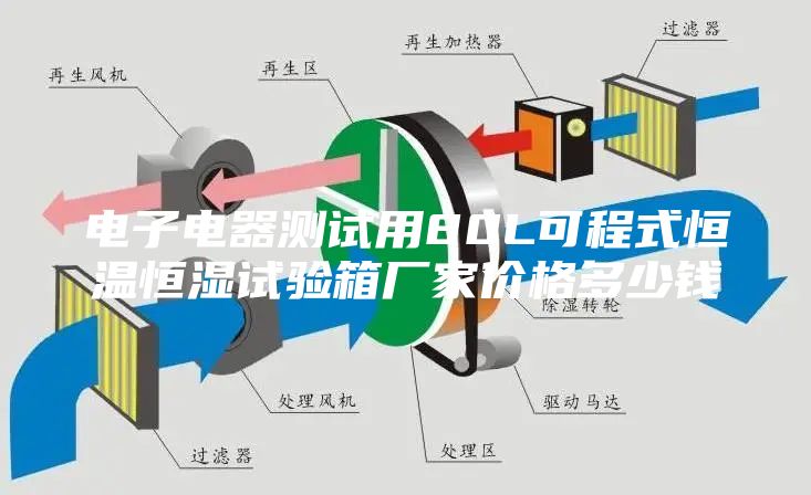電子電器測(cè)試用80L可程式恒溫恒濕試驗(yàn)箱廠家價(jià)格多少錢