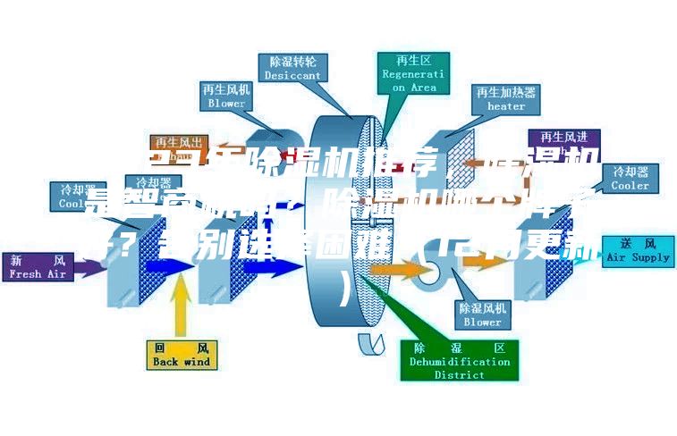 2023年除濕機推薦，除濕機是智商稅嗎？除濕機哪個牌子好？告別選擇困難（12月更新）