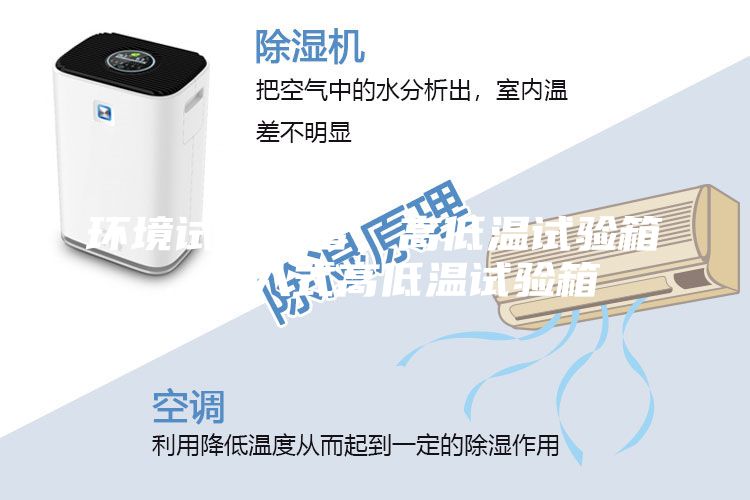 環(huán)境試驗設備，高低溫試驗箱，步入式高低溫試驗箱