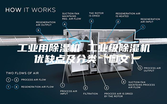 工業(yè)用除濕機(jī) 工業(yè)級除濕機(jī)優(yōu)缺點(diǎn)及分類【圖文】